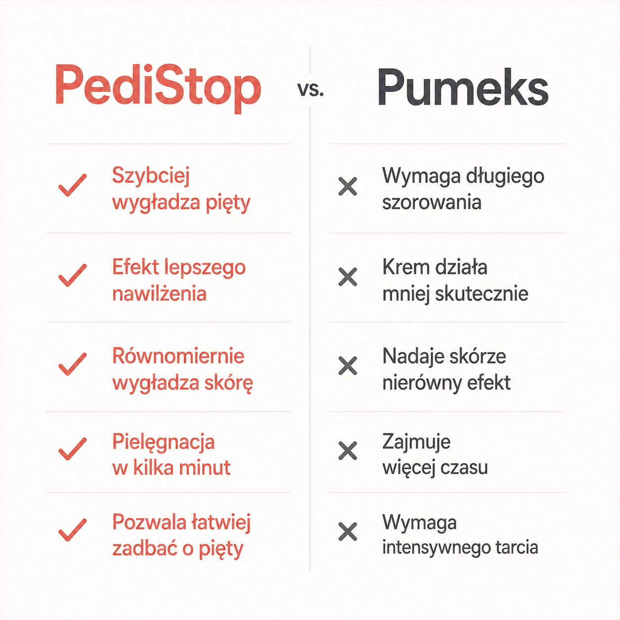 Przekonaj się dlaczego warto wybrać nasz produkt !